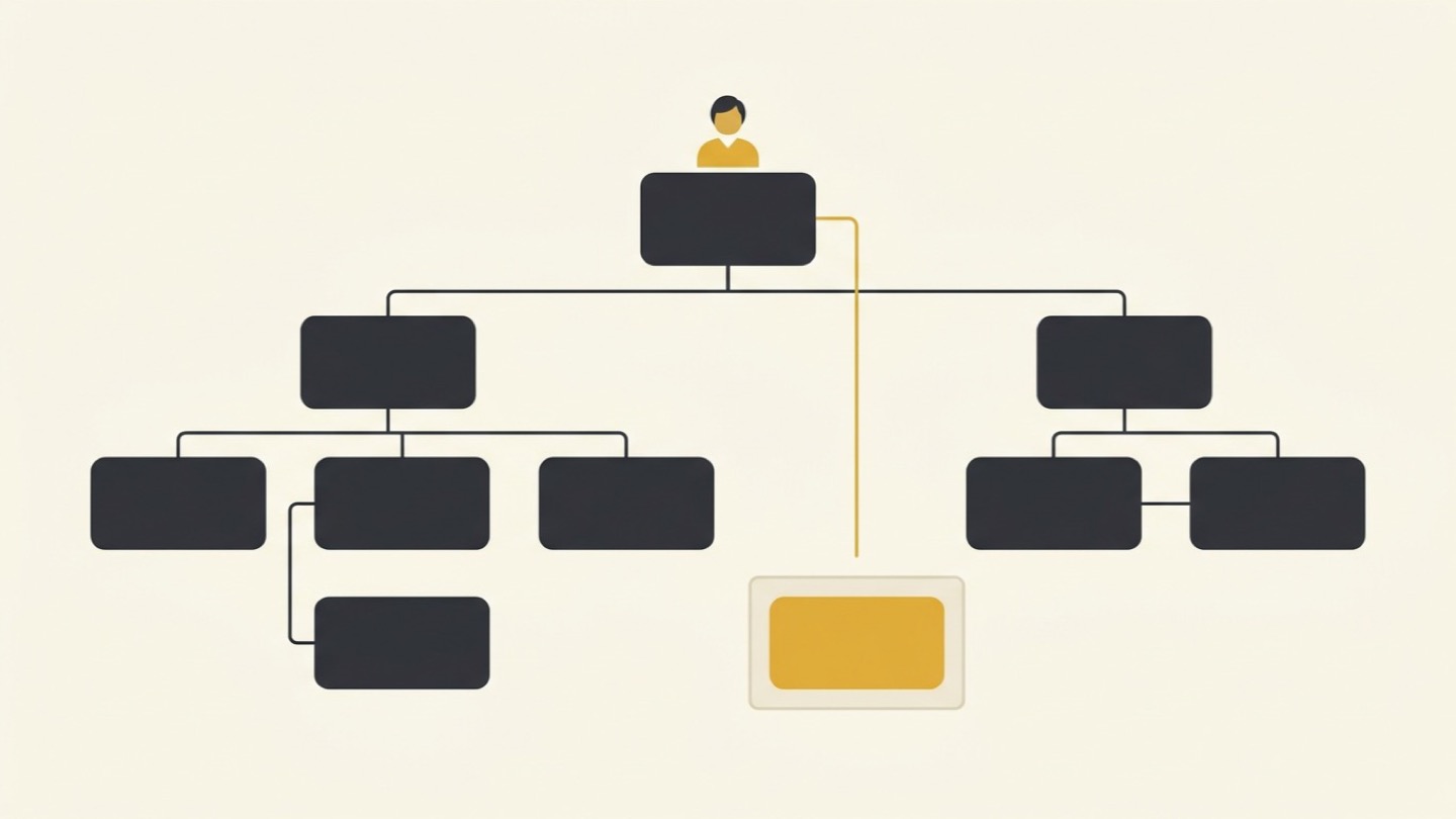Flat illustration of an org chart in dark charcoal boxes, with a small human figure sitting above the top box and a yellow line running down from it that stops short of a separate yellow box set apart behind a pale panel.