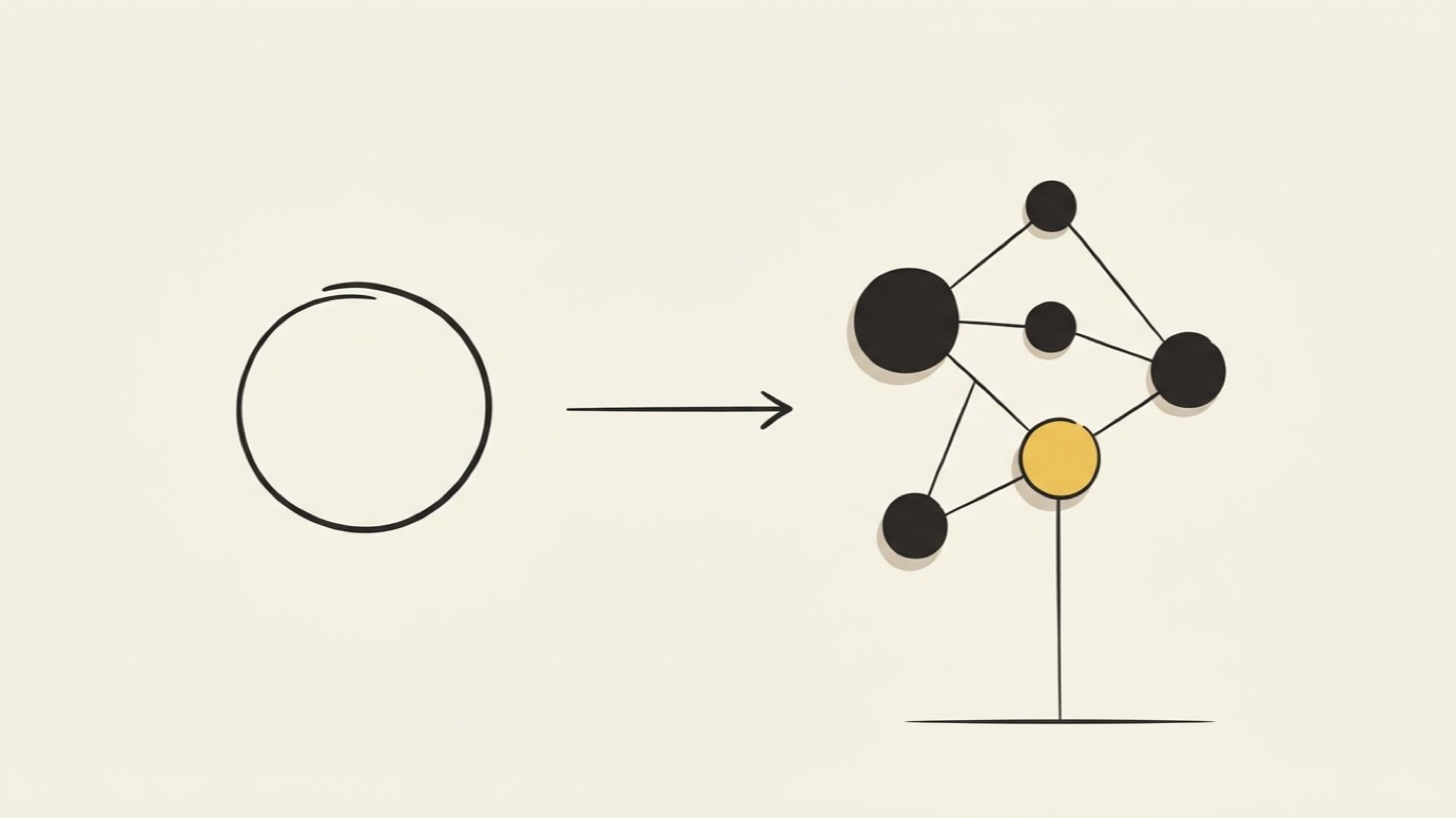 A single drawn loop evolving into a constellation of connected circles — one node yellow, holding the structure to the ground